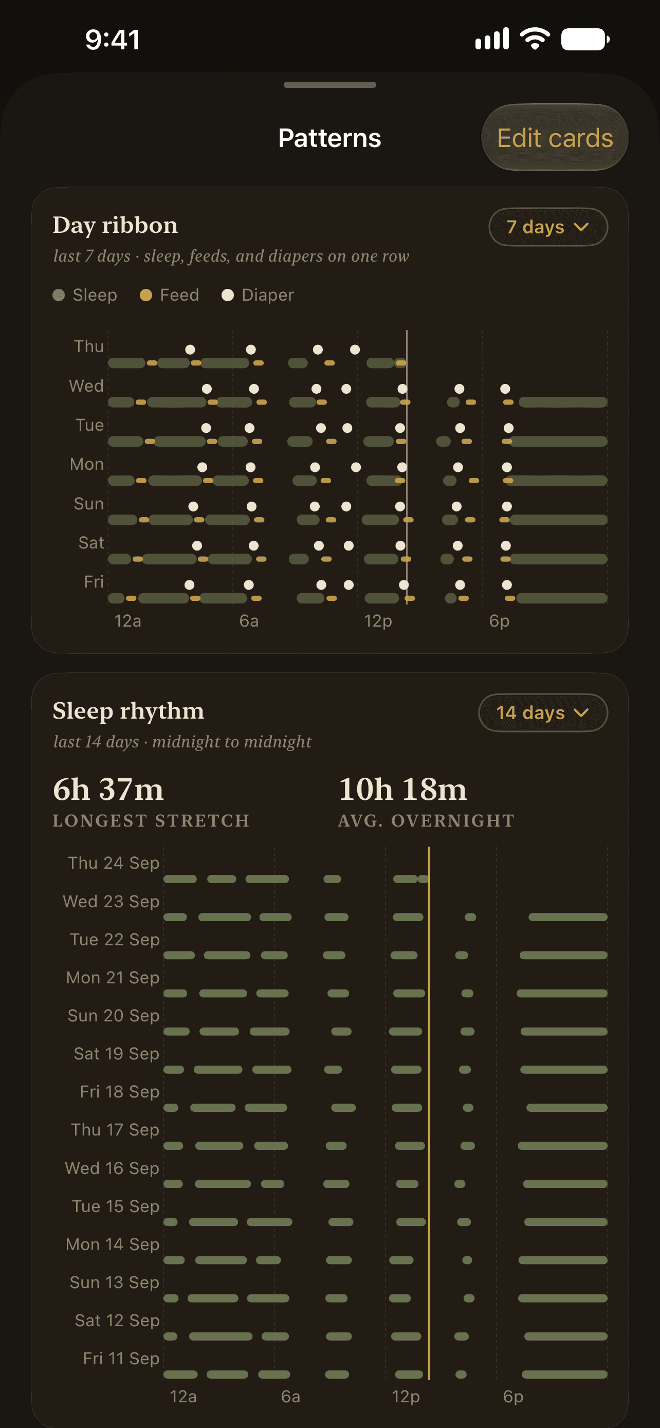 Hazelnut Patterns screen showing a day-ribbon chart of sleep, feeds, and diapers across a week, above a two-week sleep rhythm chart with the longest stretch and average overnight sleep